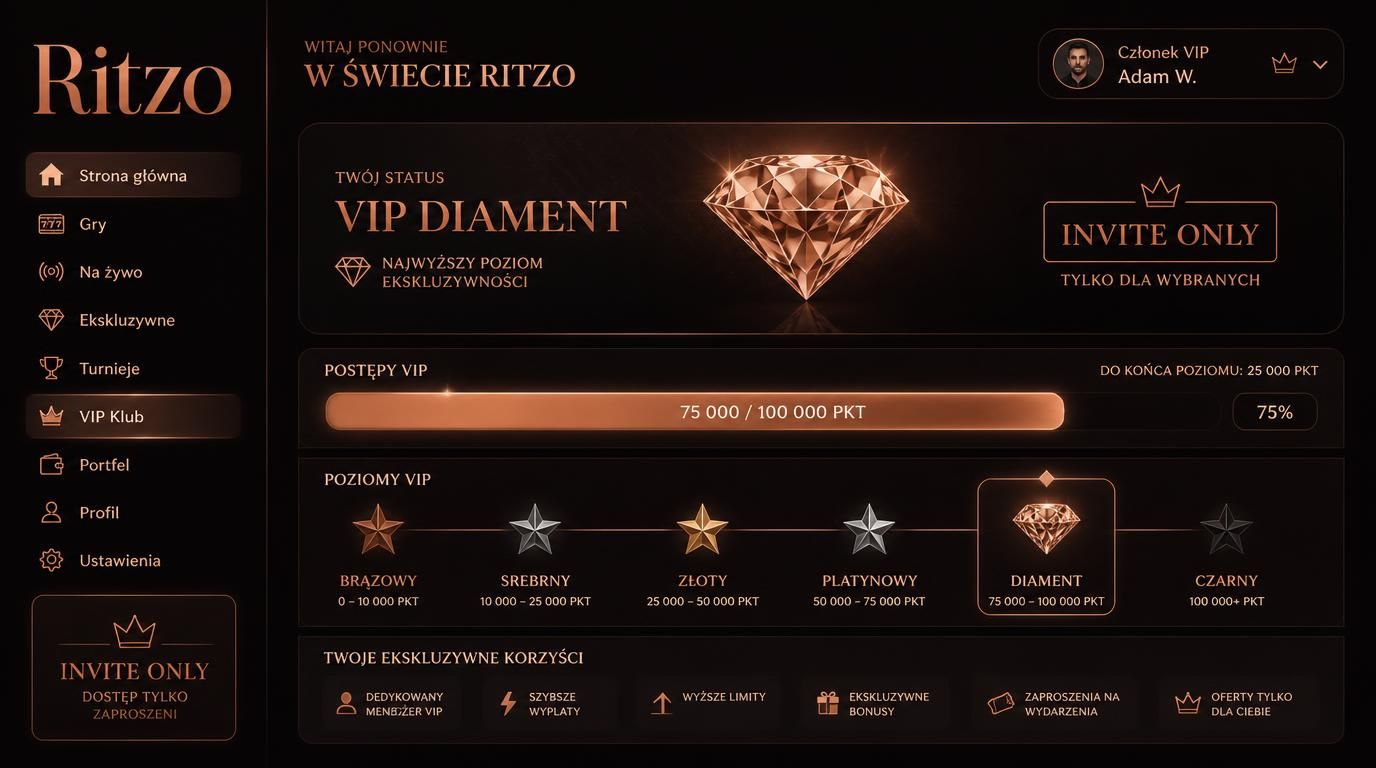 hierarchia VIP w Ritzo z poziomami i ekskluzywnym zaproszeniem